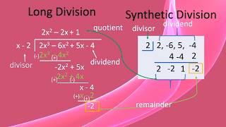 Mastering Synthetic Division Quick and Easy Steps to Divide Polynomials  Sir Ababa [upl. by Tommi605]