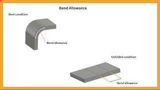 Sheet metal Bend parameters and Bend allowance [upl. by Ibson]