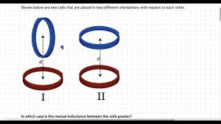 Worked Example Mutual Inductance  EMI  Physics  Khan Academy [upl. by Fabria]