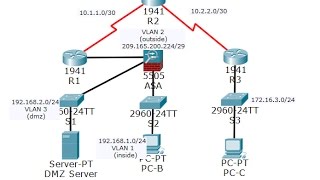 CCNA Security Lab 9311 Configuring ASA Basic Settings and Firewall Using CLI [upl. by Sal]