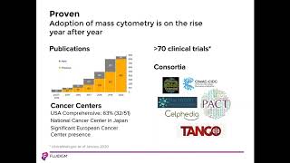 Introduction to CyTOF® Mass Cytometry [upl. by Anrol]