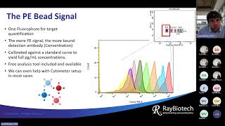 RayPlex® Cytometric Bead Arrays CBA Webinar [upl. by Pathe153]