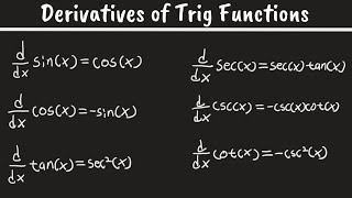 Derivatives of Trig Functions [upl. by Notelrahc]