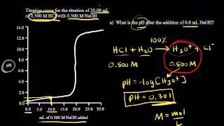 Titration of a strong acid with a strong base  Chemistry  Khan Academy [upl. by Irim562]