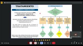 DIAGNÓSTICO Y TRATAMIENTO  INSUFICIENCIA CARDÍACA [upl. by Okir]