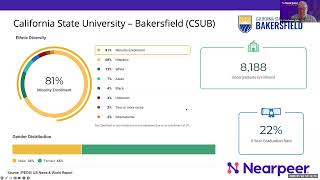 Increasing Enrollment and Retention of Priority Student Populations [upl. by Aket]