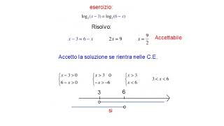 Equazioni e disequazioni esponenziali e logaritmiche [upl. by Duarte863]