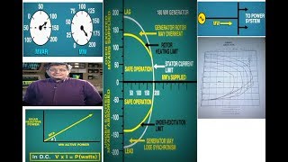 lesson 10 Generator Capability Curve [upl. by Ireva]