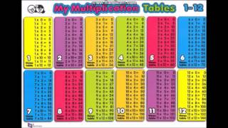 112 Multiplication Times Tables Chart  Audio and Visual Picture  Math Help [upl. by Mashe128]