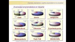 umh1187sp 201314 Lec001e U1 Empresa y empresario 14 El entorno empresarial [upl. by Rugg]