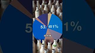 DAIRY MILK NONFAT DRY  Total Distribution Analysis [upl. by Naugal]