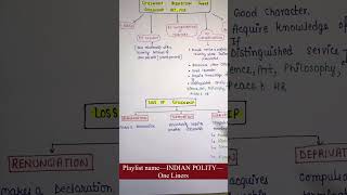 Loss of Citizenship  One Liners Topic wise  Indian Polity  Lec7  An Aspirant [upl. by Koslo]