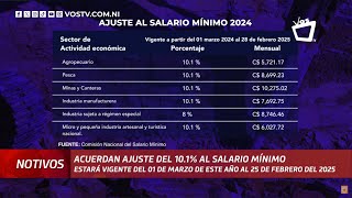 El ajuste salarial este 2024 va desde los 52483 a los 117445 córdobas [upl. by Belmonte852]