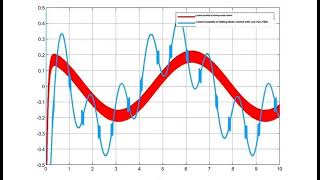 Lowpass filter based sliding mode controlLPFSMC [upl. by Stanislas256]