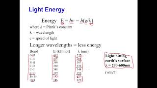 Intro to photolysis of organic chemicals in the atmosphere [upl. by Eelyk]