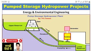 Classification of Turbines in Hindi [upl. by Lavelle]