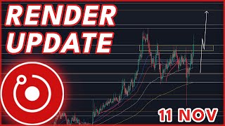 NEW RNDR BULLRUN SOON🔥  RENDER TOKEN PRICE PREDICTION amp NEWS 2023 [upl. by Leugar]