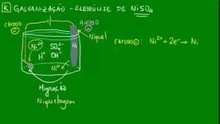 Galvanização  Eletrólise do sulfato de níquel II [upl. by Veneaux]