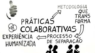 Práticas Colaborativas [upl. by Snowman]