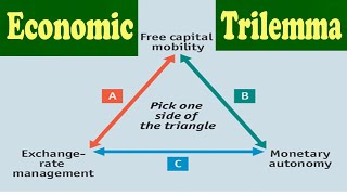 What is Economic Trillema Explained with Examples  Indian Economy UPSC [upl. by Eimmelc813]