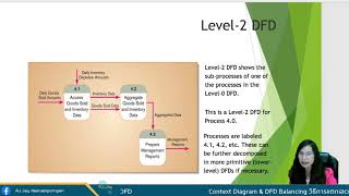 Context Diagram amp DFD คืออะไร การ Balancing DFD วิธีการแตกเลเวล DFD level 0 DFD Level 1 DFD Level 2 [upl. by Valentijn]