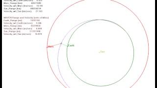 MAVENs Trajectory to Mars [upl. by Affrica987]