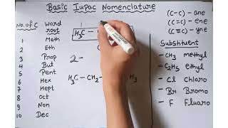 Basic iupac nomenclature carbon and its compound class 10 [upl. by Arrec]