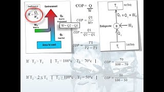 Carnot Cycle  Heat Pump Coefficient of Performance Example in 2 Minutes [upl. by Litton986]