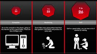 Probability Comparison Most Popular Hobbies [upl. by Foah]