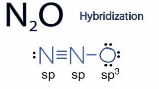 N2O Hybridization Hybrid Orbitals for N2O [upl. by Nuoras]