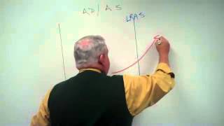 Aggregate Demand and Supply in the Long and Short Runmp4 [upl. by Xonnel364]