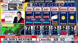 EAST ALABAMA FORECAST [upl. by Ztnarf]