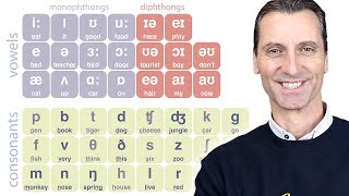 Experto en pronunciación enseña la tabla fonética Aprende todos los sonidos de la lengua inglesa [upl. by Joanne613]