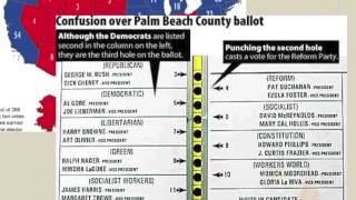 Liberal Politics  Lesson 3 Electoral Systems [upl. by Inor525]