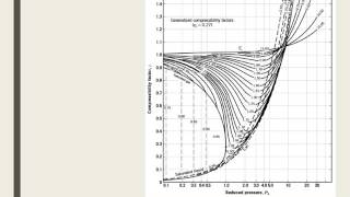 D3c Example Finding Compressibility Factor for a Gas Mixture [upl. by Afrika828]