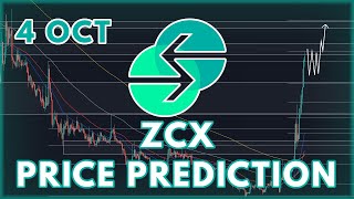 HUGE BULLRUN UPDATE  UNIZEN ZCX PRICE PREDICTION amp NEWS 2022 [upl. by Gnuoy]