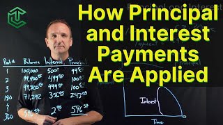 How Principal amp Interest Are Applied In Loan Payments  Explained With Example [upl. by Llewon]