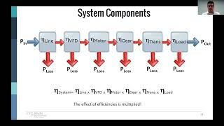 Understanding Total System Efficiency for Motion Control [upl. by Sirhc]