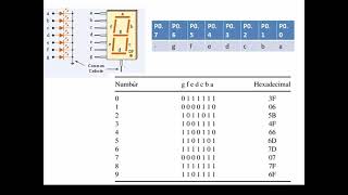 0 to 9 Counter on 7Segment  ARM 7 LPC2148 [upl. by Wanfried]