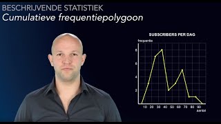 Wat is een relatieve cumulatieve frequentiepolygoon havovwo A  WiskundeAcademie [upl. by Hedberg]