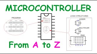 What is a microcontroller and how microcontroller works [upl. by Cassandry]