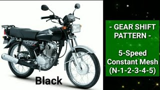 Honda Tmx 125 Alpha Euro 3  Update Price Philippines  Complete Details [upl. by Adnarem]