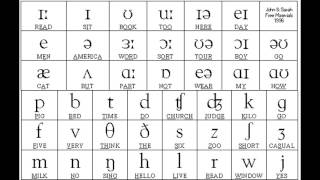 Sounds of English Vowels and Consonants with phonetic symbols [upl. by Lucienne]