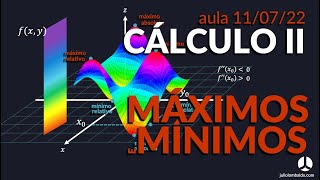 Máximos e Mínimos de Funções de Duas variáveis [upl. by Nyrmac63]