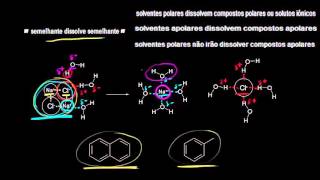 Solubilidade de compostos orgânicos [upl. by Larine133]