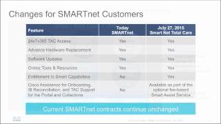 Cisco SMARTnet Merges Into Smart Net Total Care  Customer [upl. by Allemahs]