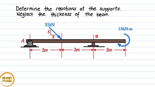 EQUILIBRIUM Reaction of a Hinge and Roller Support Simply Supported Beam  Problem 1 [upl. by Ahsimac]