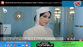 AFGHAN TOP 100 SONGS 2023  AFGHANISTAN MUSIC CHART POPNABLE 🇦🇫 [upl. by Farkas703]