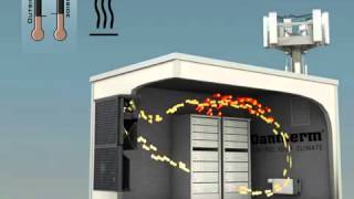 Dantherm Combo Cooling Free Cooling and Air Conditioning [upl. by Stephenson574]