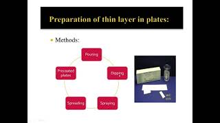 Thin Layer Chromatography Experiment [upl. by Langer269]